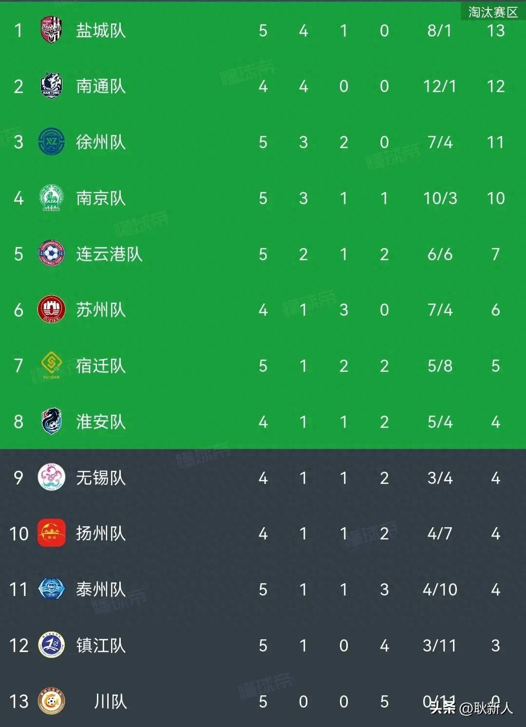 苏宁客场迎好新政，全取三分顺利夺冠成功领跑积分榜的简单介绍