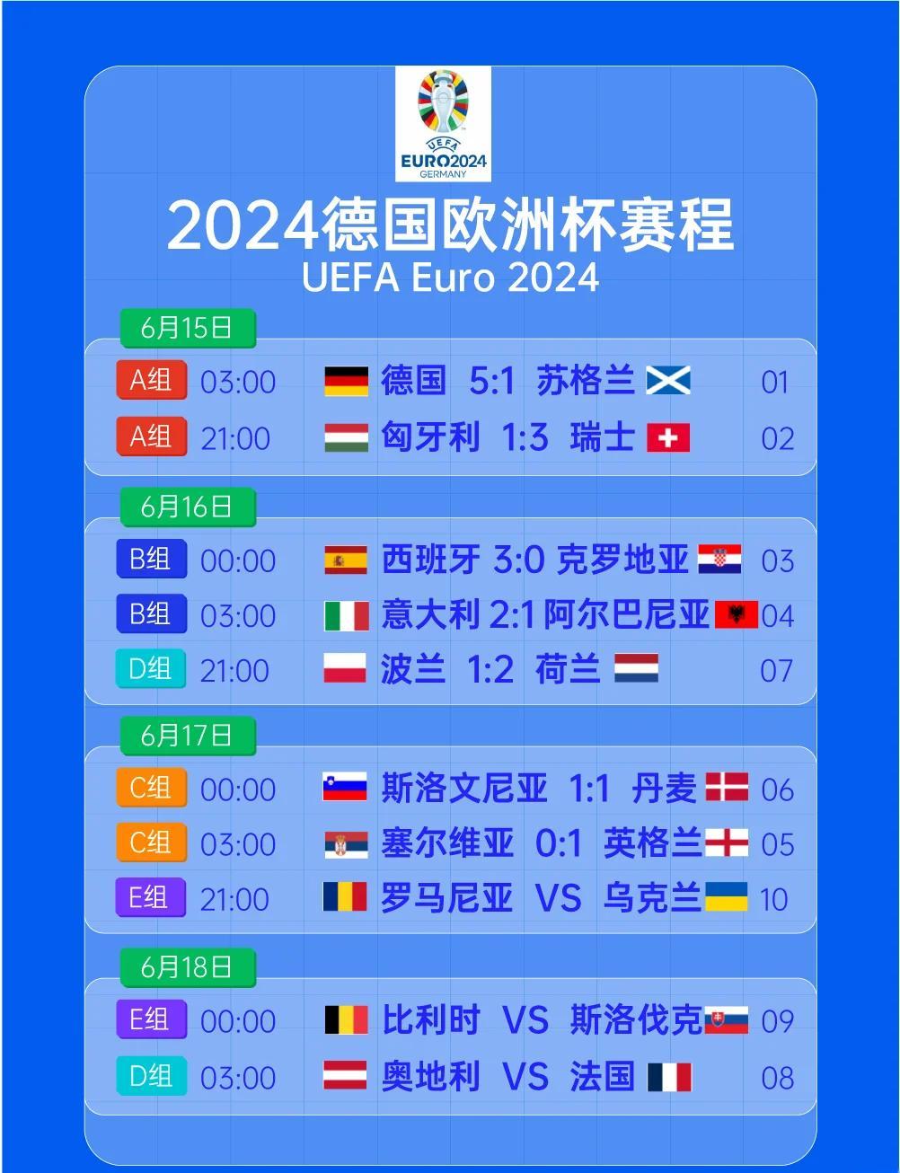 包含欧预赛赛程精彩纷呈，球队实力对比一触即发的词条