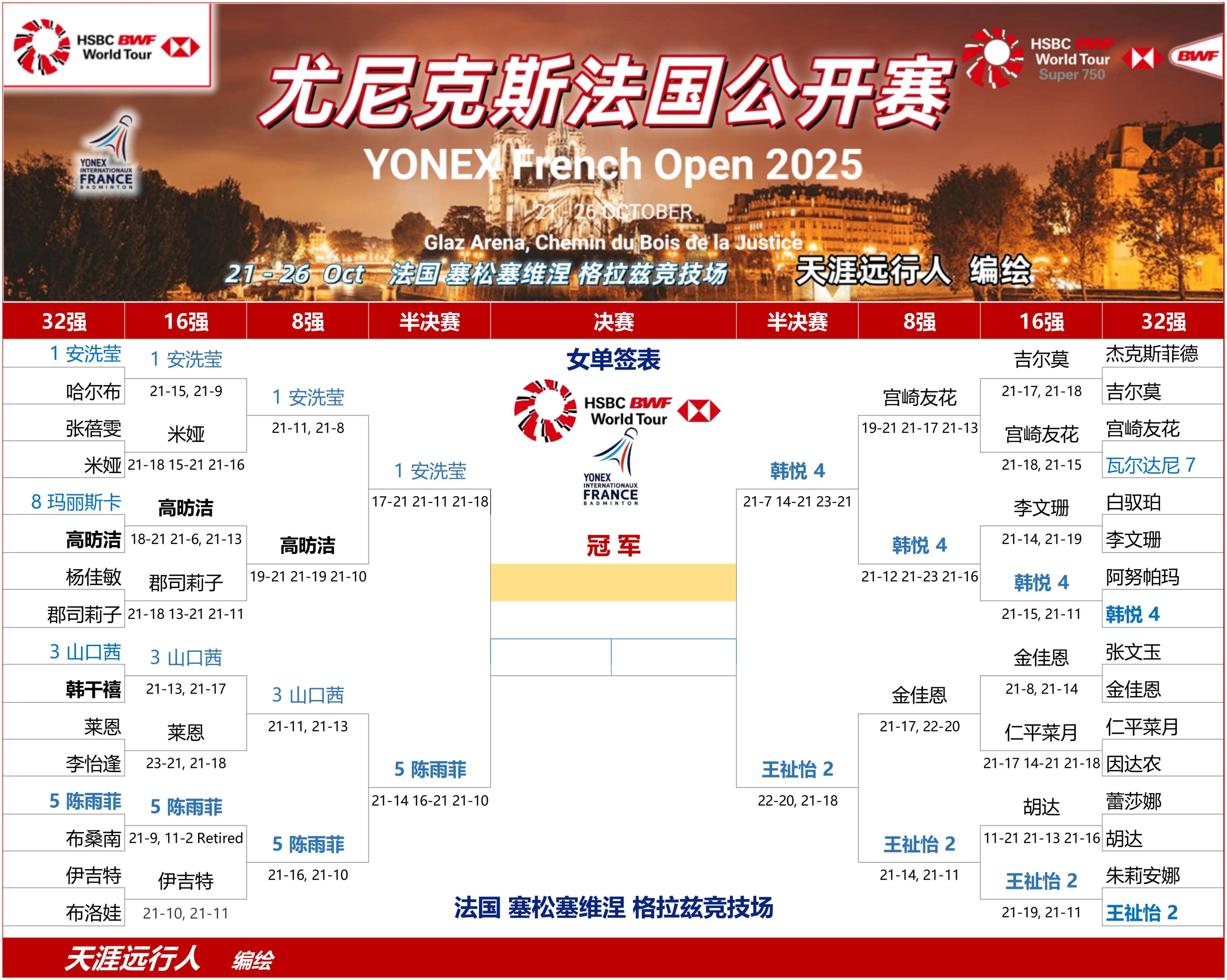 关于丹麦羽毛球队完胜法国羽毛球队，安赛龙统治全场的信息