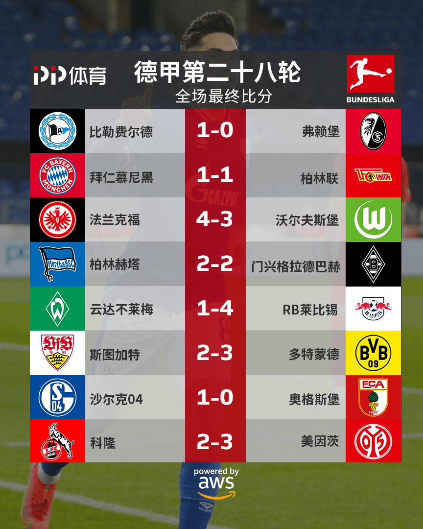 沙尔克主场再遭惨败，保级形势严峻的简单介绍